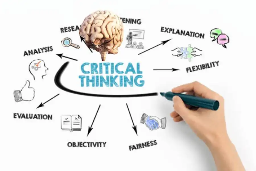 Cách đặt câu hỏi để kích hoạt tư duy phản biện - Critical Thinking