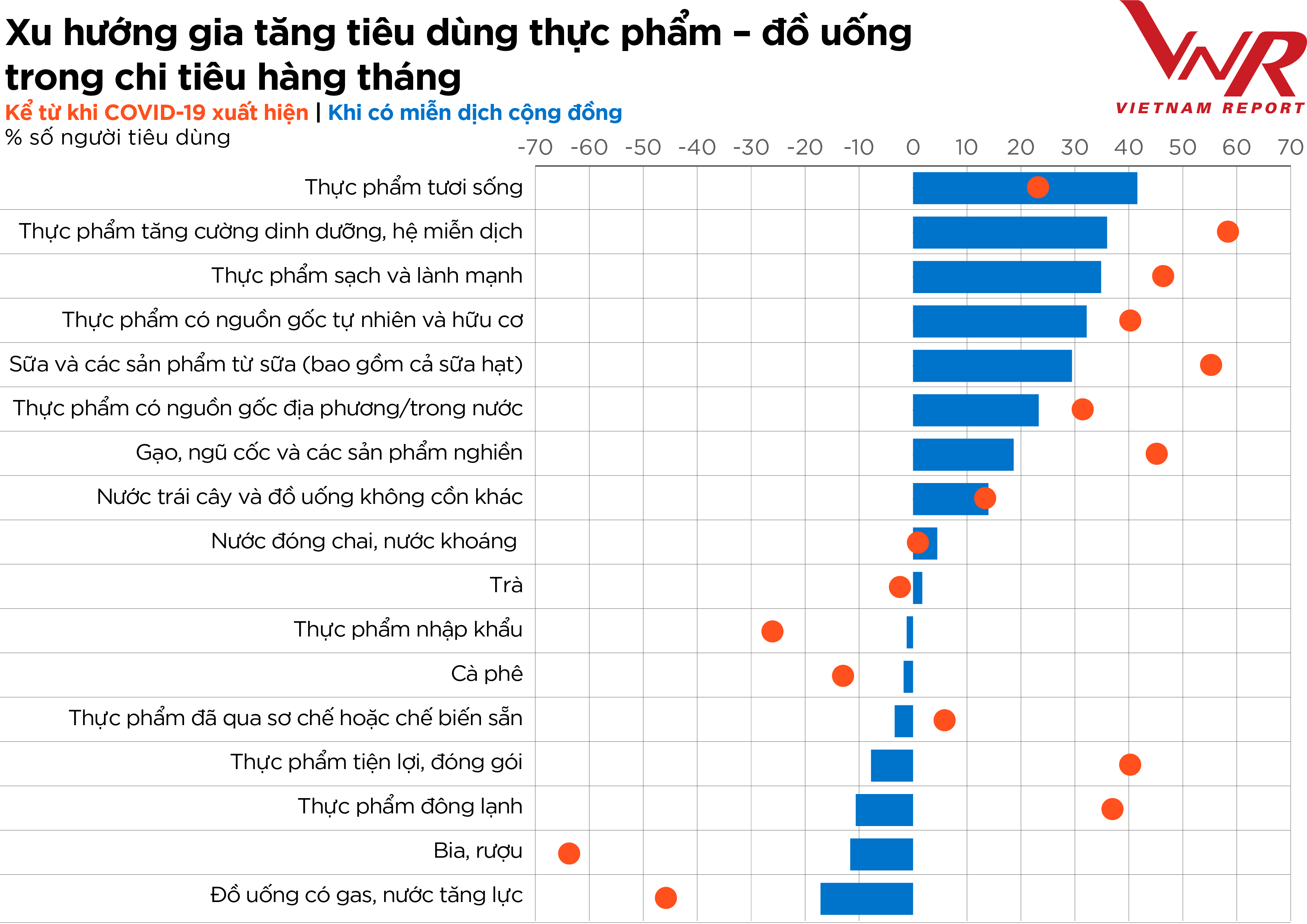 Top 10 công ty uy tín ngành thực phẩm - đồ uống năm 2021