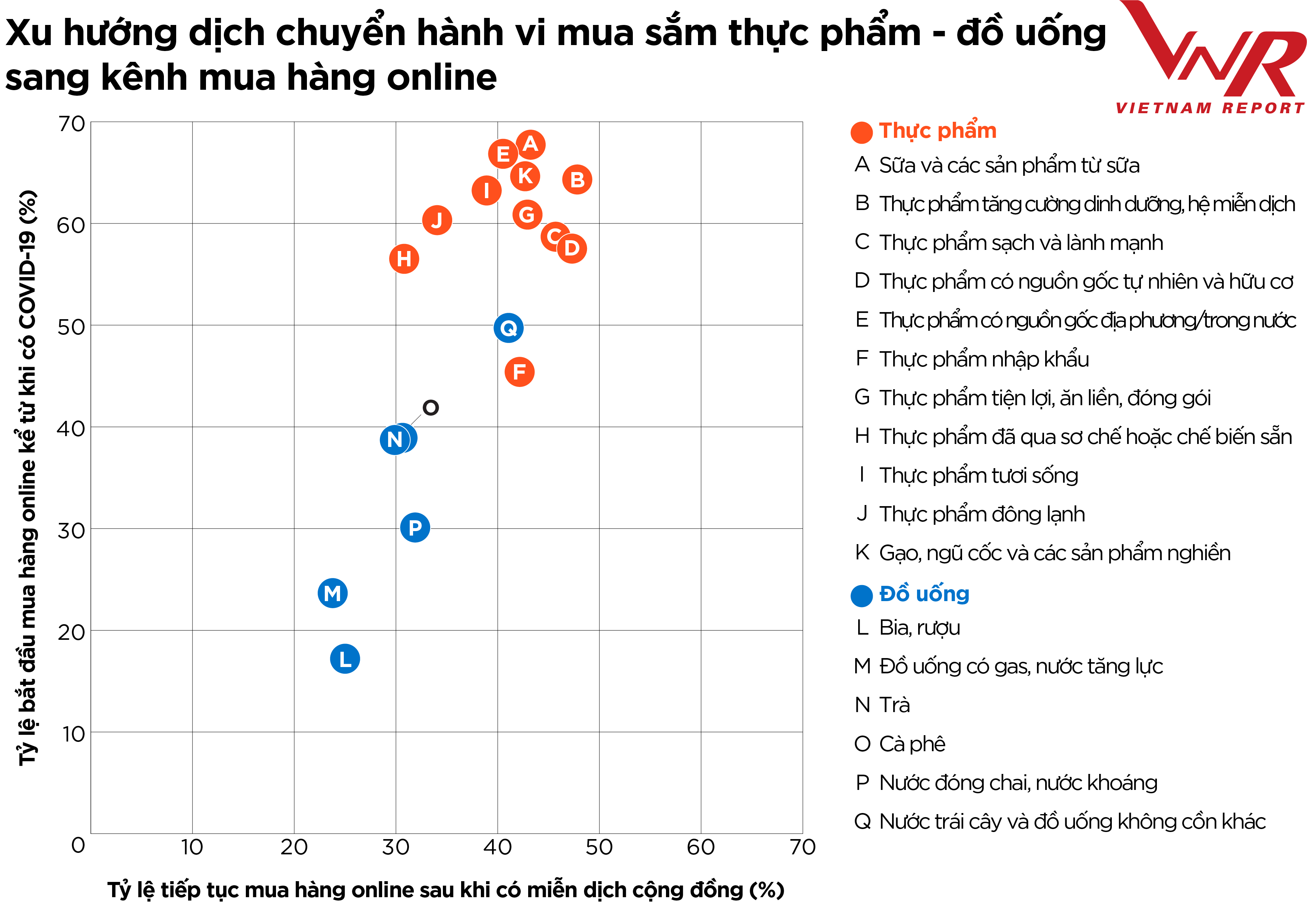 Top 10 công ty uy tín ngành thực phẩm - đồ uống năm 2021